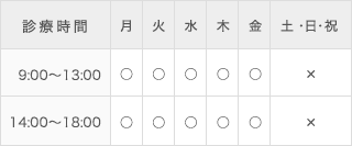 診療時間について